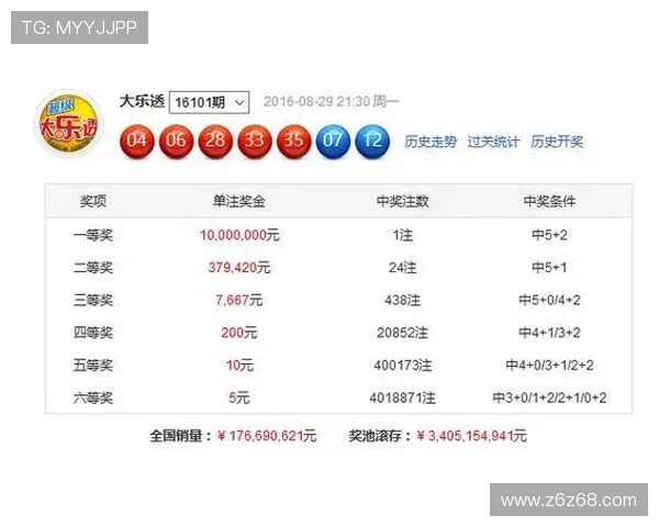 大乐透开奖结果在哪里可以第一时间查询？