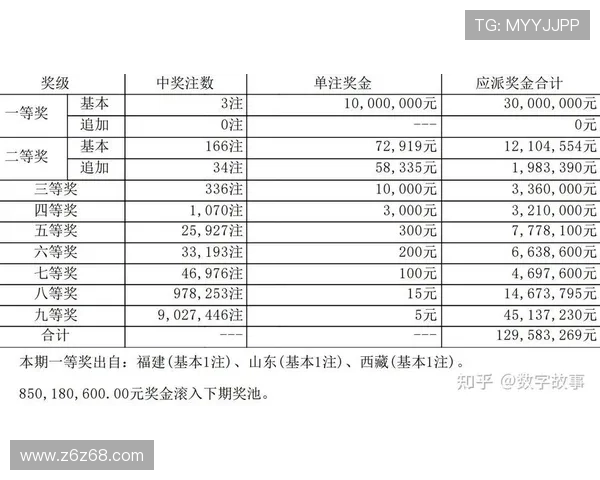 彩票开奖042期最新结果公布，大奖花落谁家？